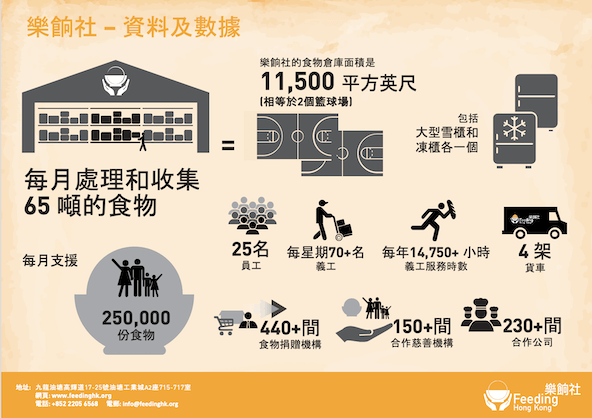 Feeding Hong Kong Impact (1)